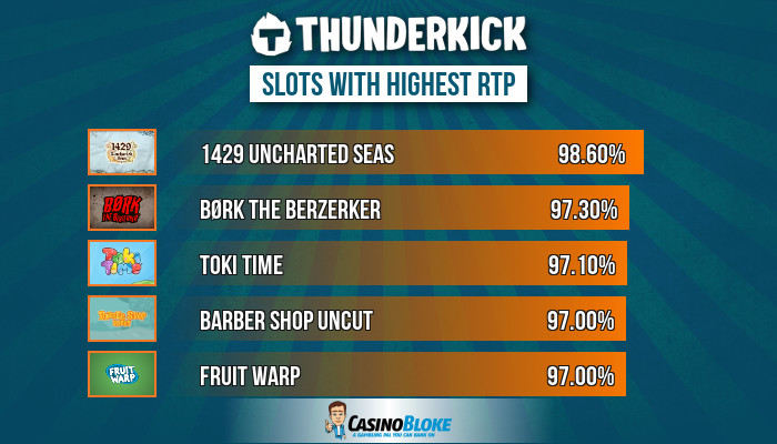 thunderkick slots no wager instant withdrawal