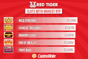 red tiger gaming stock